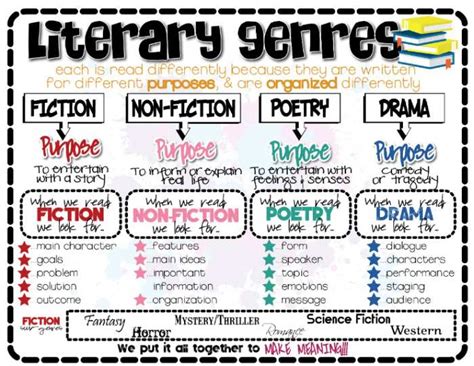 types of short story|Short Story Book Genre Explained .